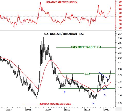 oanda usd to php|oanda brazilian real to usd.